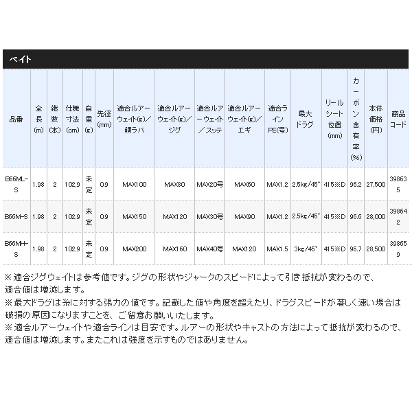 画像: ≪'20年5月新商品！≫ シマノ クロスミッション B66ML-S 〔仕舞寸法 102.9cm〕 【保証書付き】 [5月発売予定/ご予約受付中] 120