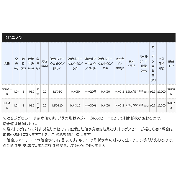 画像: ≪'20年5月新商品！≫ シマノ クロスミッション S66ML-S 〔仕舞寸法 102.9cm〕 【保証書付き】 [5月発売予定/ご予約受付中] 120