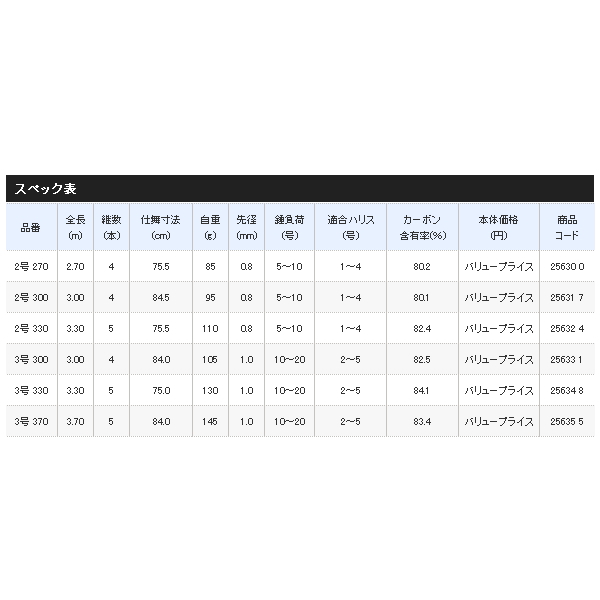 画像: ≪'20年5月新商品！≫ シマノ '20 アドバンス ショート 3号 300 〔仕舞寸法 84.0cm〕 [5月発売予定/ご予約受付中]