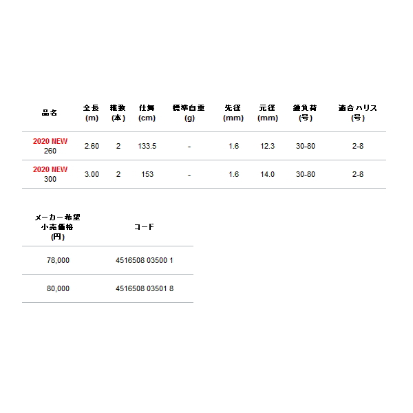 画像: ≪'20年4月新商品！≫ アルファタックル（alpha tackle） ブルークォーター ネクスト 300 〔仕舞寸法 153cm〕 [4月発売予定/ご予約受付中] 【大型商品1/代引不可】