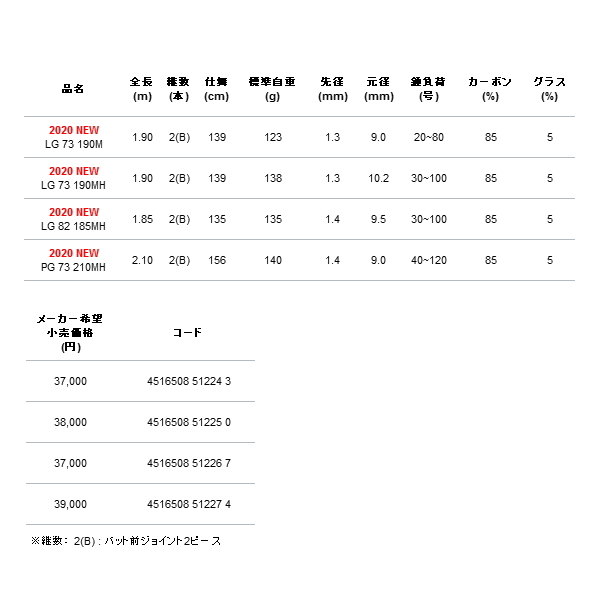 画像: ≪'20年3月新商品！≫ アルファタックル（alpha tackle） アルファソニック LG 73 190M 〔仕舞寸法 139cm〕 [3月発売予定/ご予約受付中]