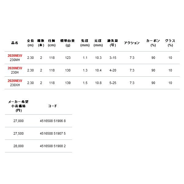 画像: ≪'20年3月新商品！≫ アルファタックル（alpha tackle） 海人 テンヤマダイ 230H 〔仕舞寸法 118cm〕 [3月発売予定/ご予約受付中]