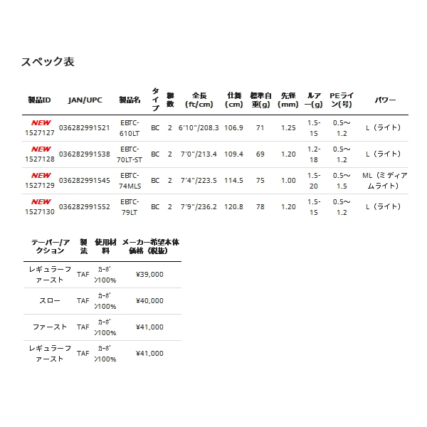 画像: ≪'20年3月新商品！≫ アブガルシア エラディケーター ベイトフィネス EBTC-74MLS 〔仕舞寸法 114.5cm〕 【保証書付き】 [3月発売予定/ご予約受付中]