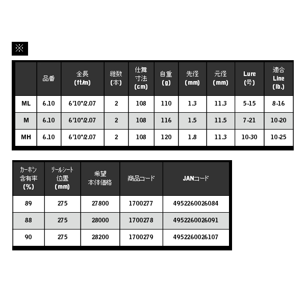 画像: ≪'20年3月新商品！≫ 宇崎日新 ブルーポーター ベスタバス 6.10 MH 〔仕舞寸法 108cm〕 【保証書付き】