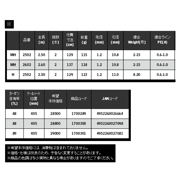 画像: ≪'20年3月新商品！≫ 宇崎日新 ブルーポーター HT 2502 MH 〔仕舞寸法 129cm〕 【保証書付き】