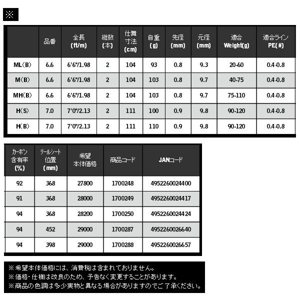 画像: ≪'20年2月新商品！≫ 宇崎日新 ブルーポーター IKM 7.0 H(B) 〔仕舞寸法 111cm〕 【保証書付き】