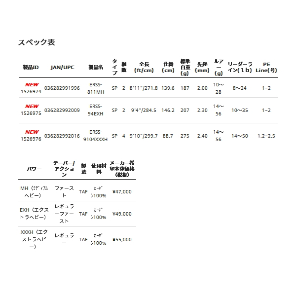 画像: ≪'20年5月新商品！≫ アブガルシア エラディケーター ロックスイーパー ERSS-811MH 〔仕舞寸法 139.6cm〕 【保証書付き】 [5月発売予定/ご予約受付中]