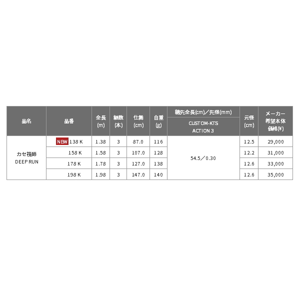 画像: ≪'20年4月新商品！≫ 黒鯛工房 カセ筏師 ディープラン 138 K 〔仕舞寸法 87.0cm〕 【保証書付き】 [4月発売予定/ご予約受付中]