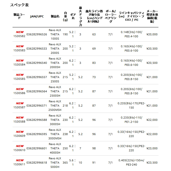 画像: ≪'20年6月新商品！≫ アブガルシア レボ エーエルエックス シータ 2500SH [6月発売予定/ご予約受付中] 【小型商品】