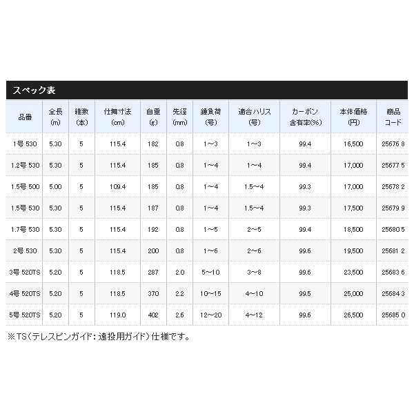 画像: ≪'20年5月新商品！≫ シマノ '20 アドバンス イソ 3号 520TS 〔仕舞寸法 118.5cm〕 【保証書付き】 [5月発売予定/ご予約受付中]