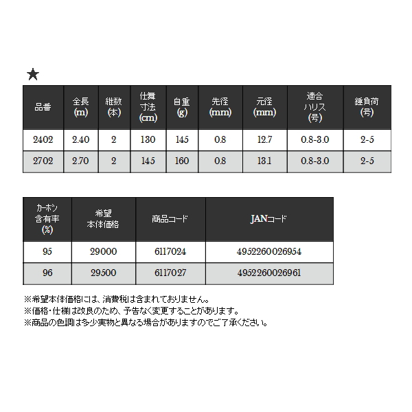 画像: ≪'20年4月新商品！≫ 宇崎日新 インヴィクタ ヘチ H 2702 〔仕舞寸法 145cm〕 【保証書付き】 【大型商品1/代引不可】