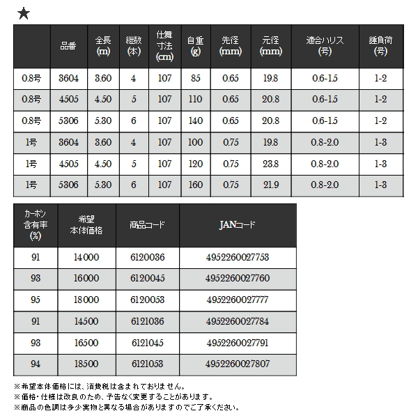 画像: ≪'20年5月新商品！≫ 宇崎日新 インヴィクタ チヌ 5306 1号 5.3m 〔仕舞寸法 107cm〕 [5月発売予定/ご予約受付中]