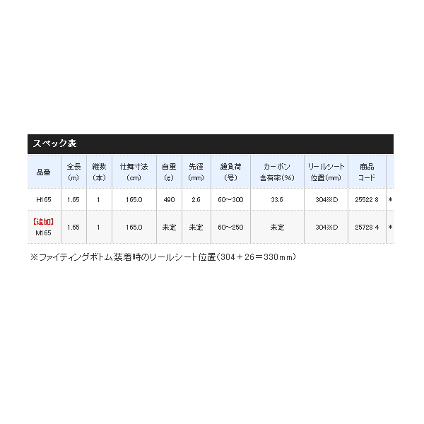 専用に貰えないでしょうかシマノ　チェルマーレBG M165