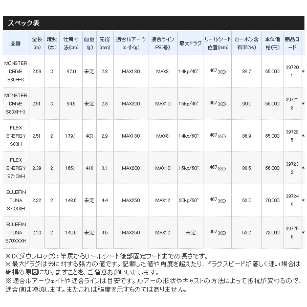 画像: ≪'20年6月新商品！≫ シマノ '20 オシアプラッガー BG ブルーフィンツナ S70XXXH 〔仕舞寸法 140.6cm〕 【保証書付き】 [6月発売予定/ご予約受付中] 【大型商品1/代引不可】