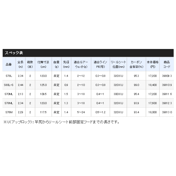 画像: ≪'20年6月新商品！≫ シマノ ブレニアス BB S70ML 〔仕舞寸法 109.5cm〕 [6月発売予定/ご予約受付中]