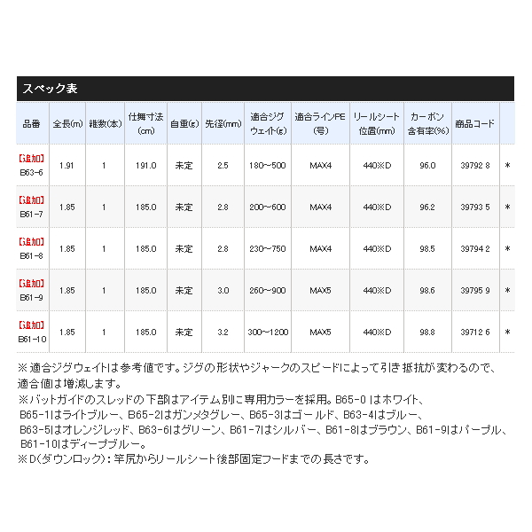 画像: ≪'20年5月新商品！≫ シマノ '20 オシアジガー インフィニティ B61-7 〔仕舞寸法 185.0cm〕 【保証書付き】 [5月発売予定/ご予約受付中] 【大型商品1/代引不可】