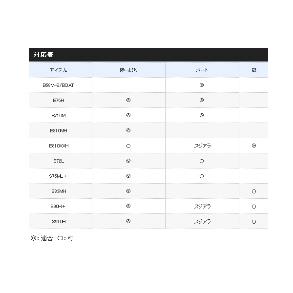 画像4: ≪'20年6月新商品！≫ シマノ ハードロッカー XR S72L 〔仕舞寸法 112.7cm〕 【保証書付き】 [6月発売予定/ご予約受付中]