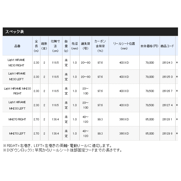 画像: 【送料サービス】 ≪'20年6月新商品！≫ シマノ '20 海攻 ヒラメリミテッド ライトヒラメ M230 左 〔仕舞寸法 118.5cm〕 【保証書付き】 [6月発売予定/ご予約受付中]