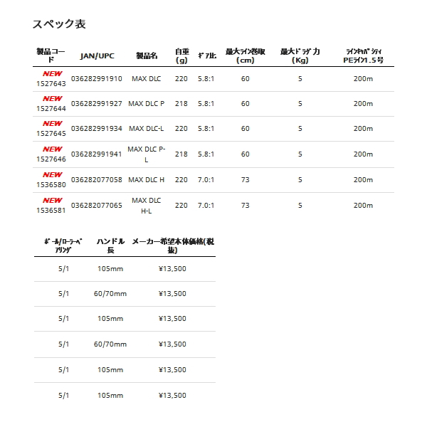 画像: ≪'20年6月新商品！≫ アブガルシア MAX DLC (マックス ディーエルシー) L(左) [6月発売予定/ご予約受付中] 【小型商品】