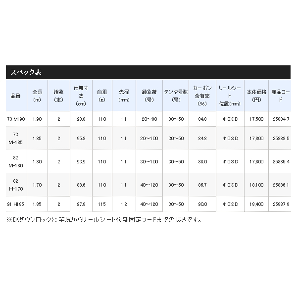 画像: ≪'20年7月新商品！≫ シマノ サーベルマスター BB 82 MH180 〔仕舞寸法 93.9cm〕 [7月発売予定/ご予約受付中]