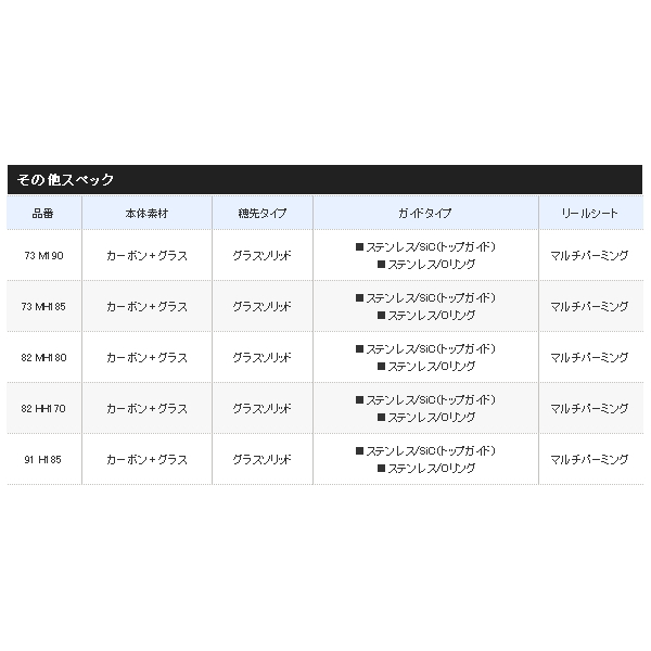 画像4: ≪'20年7月新商品！≫ シマノ サーベルマスター BB 82 HH170 〔仕舞寸法 88.6cm〕 [7月発売予定/ご予約受付中]