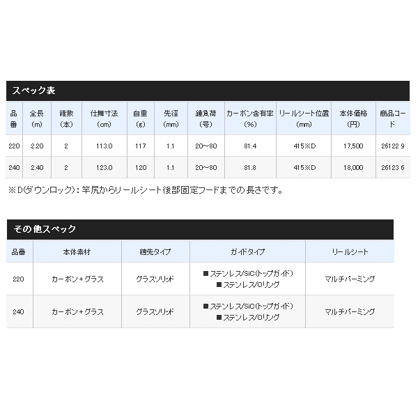 画像: ≪'20年7月新商品！≫ シマノ ライトヒラメ BB 240 〔仕舞寸法 123.0cm〕 [7月発売予定/ご予約受付中]