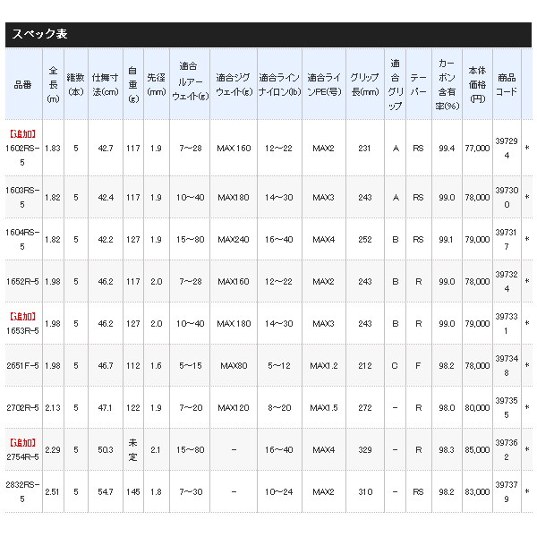 画像: 【送料サービス】 ≪'20年7月新商品！≫ シマノ '20 ワールドシャウラ ドリームツアーエディション 1653R-5 〔仕舞寸法 46.2cm〕 【保証書付き】 [7月発売予定/ご予約受付中]