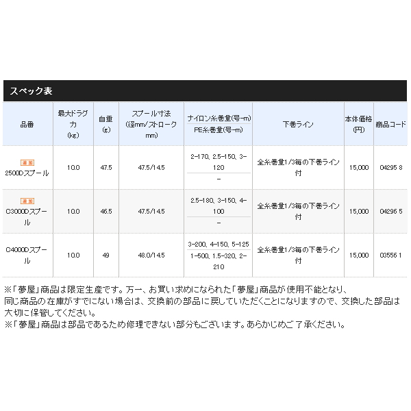 画像: ≪'20年7月新商品！≫ シマノ 夢屋 20 BB-X ファイアブラッド 2500Dスプール [7月発売予定/ご予約受付中] 【小型商品】