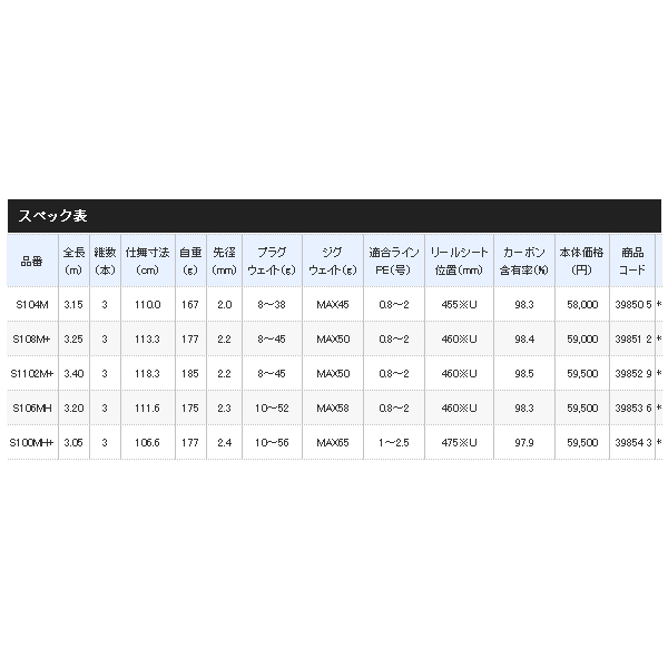 画像: 【送料サービス】 ≪'20年8月新商品！≫ シマノ ネッサ エクスチューン S104M 〔仕舞寸法 110.0cm〕 【保証書付き】 [8月発売予定/ご予約受付中]