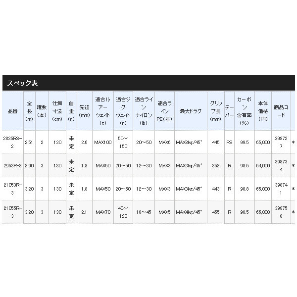 画像: 【送料サービス】 ≪'20年8月新商品！≫ シマノ '20 ワールドシャウラ BG 2953R-3 〔仕舞寸法 130cm〕 【保証書付き】 [8月発売予定/ご予約受付中]