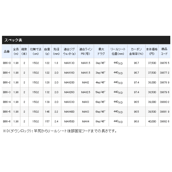 画像: ≪'20年8月新商品！≫ シマノ '20 ゲームタイプ スロー J B66-0 〔仕舞寸法 150.2cm〕 【保証書付き】 [8月発売予定/ご予約受付中] 【大型商品1/代引不可】