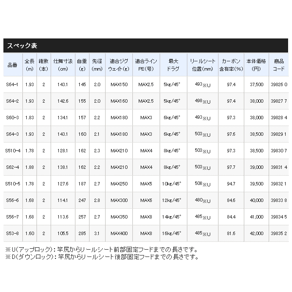 画像: ≪'20年8月新商品！≫ シマノ '20 ゲームタイプ J S510-4 〔仕舞寸法 128.1cm〕 【保証書付き】 [8月発売予定/ご予約受付中]