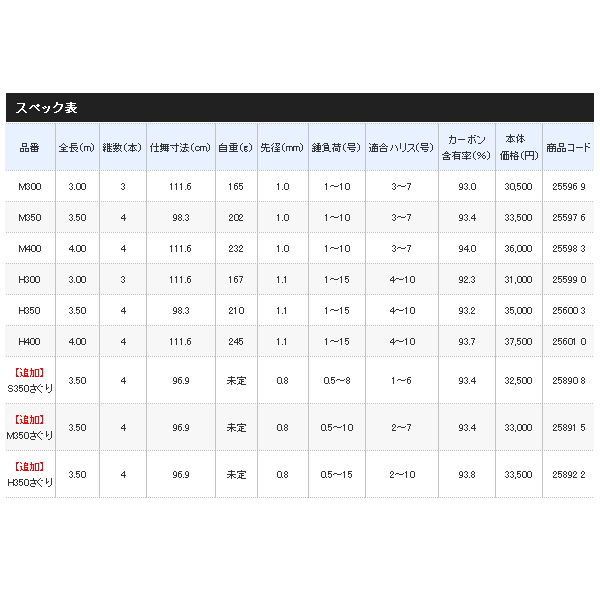 画像: ≪'20年8月新商品！≫ シマノ '20 シーリア 海上釣堀 H350さぐり 〔仕舞寸法 96.9cm〕 【保証書付き】 [8月発売予定/ご予約受付中]