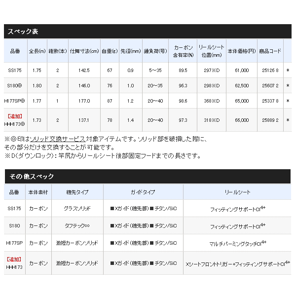 画像: ≪'20年8月新商品！≫ シマノ '20 ステファーノ 攻 HHH173 〔仕舞寸法 137.1cm〕 【保証書付き】 [8月発売予定/ご予約受付中]