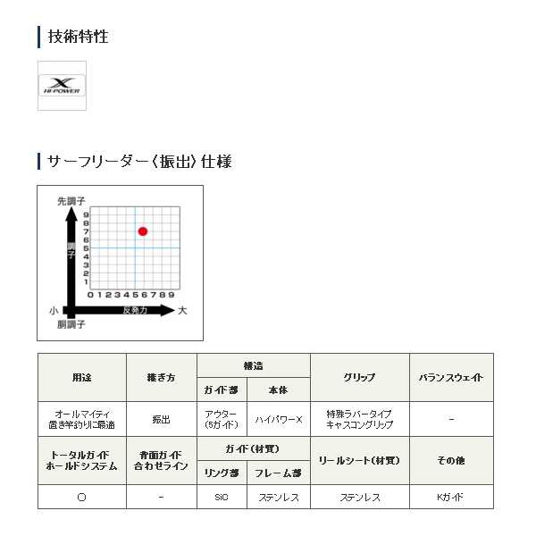 画像2: ≪'20年8月新商品！≫ シマノ '20 サーフリーダー (振出) 425BX-T 〔仕舞寸法 122.0cm〕 【保証書付き】 [8月発売予定/ご予約受付中]