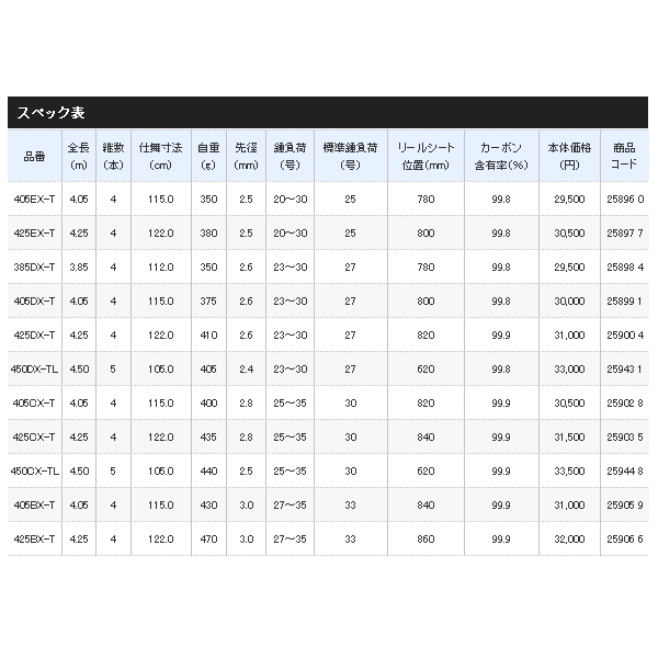 画像: ≪'20年8月新商品！≫ シマノ '20 サーフリーダー (振出) 425EX-T 〔仕舞寸法 122.0cm〕 【保証書付き】 [8月発売予定/ご予約受付中]