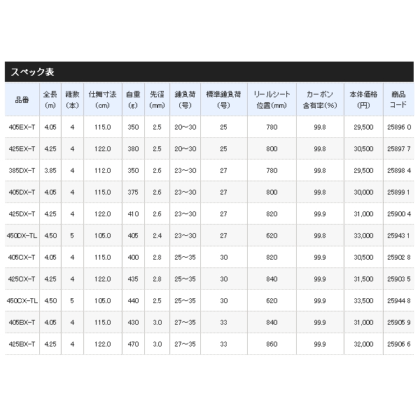 画像: ≪'20年8月新商品！≫ シマノ '20 サーフリーダー (振出) 405BX-T 〔仕舞寸法 115.0cm〕 【保証書付き】 [8月発売予定/ご予約受付中]