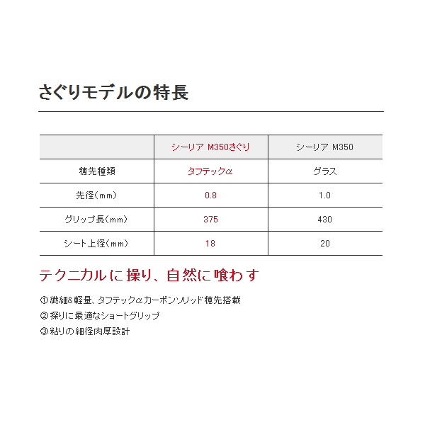 画像4: ≪'20年8月新商品！≫ シマノ '20 シーリア 海上釣堀 H350さぐり 〔仕舞寸法 96.9cm〕 【保証書付き】 [8月発売予定/ご予約受付中]