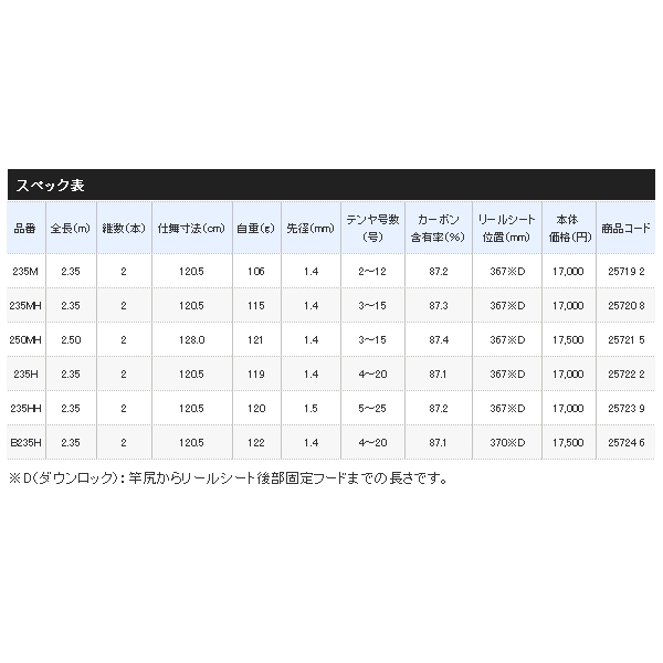 画像: ≪'20年8月新商品！≫ シマノ '20 炎月 BB 一つテンヤマダイ 235HH 〔仕舞寸法 120.5cm〕 [8月発売予定/ご予約受付中]