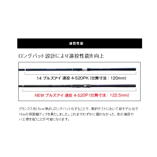 ≪'20年8月新商品！≫ シマノ '20 ブルズアイ 遠投 5-520P 〔仕舞寸法 