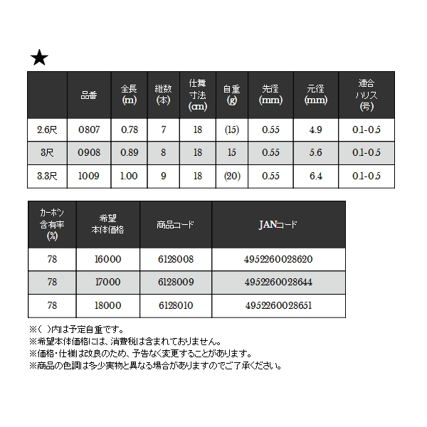 画像: ≪'20年6月新商品！≫ 宇崎日新 紋 2.6尺 〔仕舞寸法 18cm〕