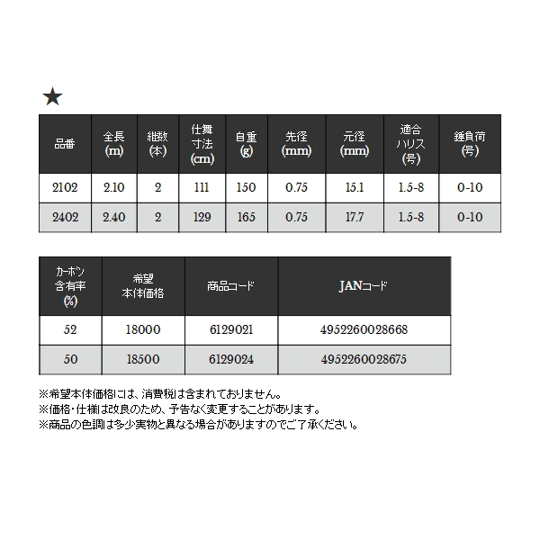 画像: ≪'20年7月新商品！≫ 宇崎日新 クロニクル カブセ遠投 鬼彩 2402 〔仕舞寸法 129cm〕 [7月発売予定/ご予約受付中]