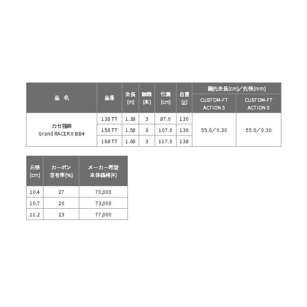 画像: 【送料・代引手数料サービス】 ≪'20年8月新商品！≫ 黒鯛工房 カセ筏師 グランドレーサー X BB4 138 TT 〔仕舞寸法 87.0cm〕 【保証書付き】 [8月発売予定/ご予約受付中]