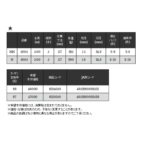 画像: ≪'20年7月新商品！≫ 宇崎日新 イングラム ブラックエディション カーエー MH 5005 〔仕舞寸法 117cm〕 【保証書付き】 [7月発売予定/ご予約受付中]