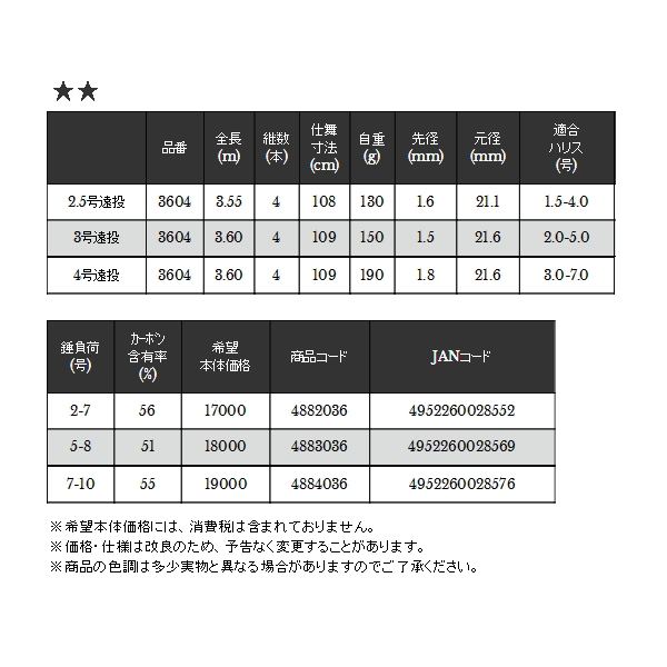 画像: ≪'20年7月新商品！≫ 宇崎日新 プロスペック イソ KW 遠投 4号遠投 3604 〔仕舞寸法 109cm〕 [7月発売予定/ご予約受付中]