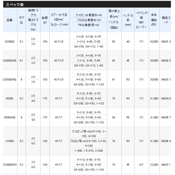 画像: ≪'20年9月新商品！≫ シマノ '20 ヴァンフォード C3000 [9月発売予定/ご予約受付中] 【小型商品】