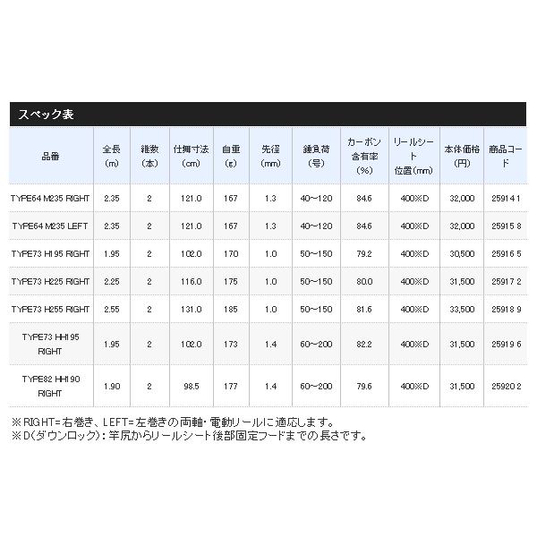 画像: ≪'20年9月新商品！≫ シマノ ミッドゲーム SS TYPE73 HH195 右 〔仕舞寸法 102.0cm〕 【保証書付き】 [9月発売予定/ご予約受付中]