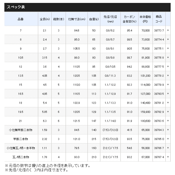 画像: 【送料サービス】 ≪'20年9月新商品！≫ シマノ 普天元 獅子吼 竿掛二本物 〔仕舞寸法 121cm〕 【保証書付き】 [9月発売予定/ご予約受付中]