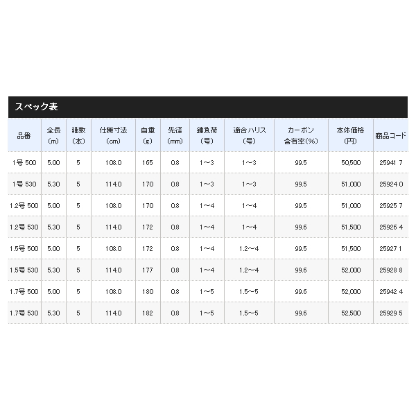 画像: ≪'20年9月新商品！≫ シマノ '20 ライアーム 1号 500 〔仕舞寸法 108.0cm〕 【保証書付き】 [9月発売予定/ご予約受付中]