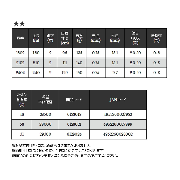 画像: ≪'20年7月新商品！≫ 宇崎日新 スプリガン海上釣堀際釣り (並継) 2102 〔仕舞寸法 111cm〕 【保証書付き】